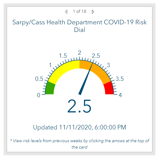 covid threat dial