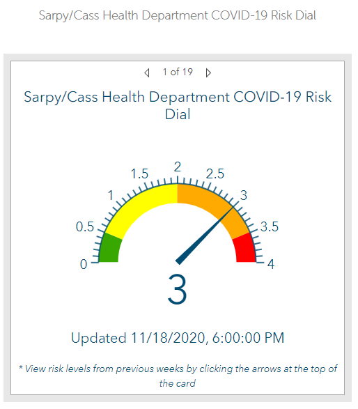 nov risk dial