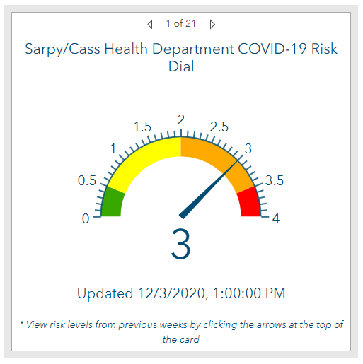 risk dial dec 3