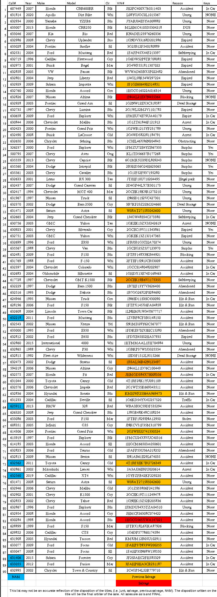 GP imp120322list